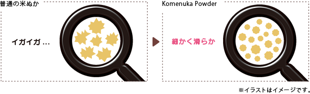 左：普通の米ぬか　右：Komenuka Powder